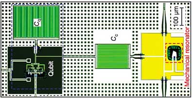 Percée scientifique 2010 : la première machine quantique