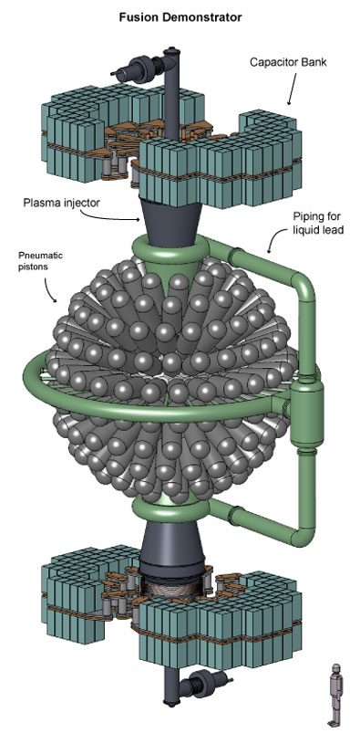 La course à la fusion nucléaire continue