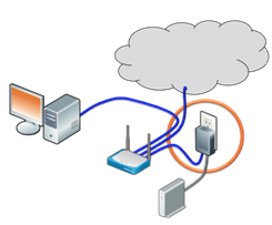 plugcloud