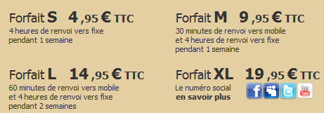 tempolib numero de téléphone jetable