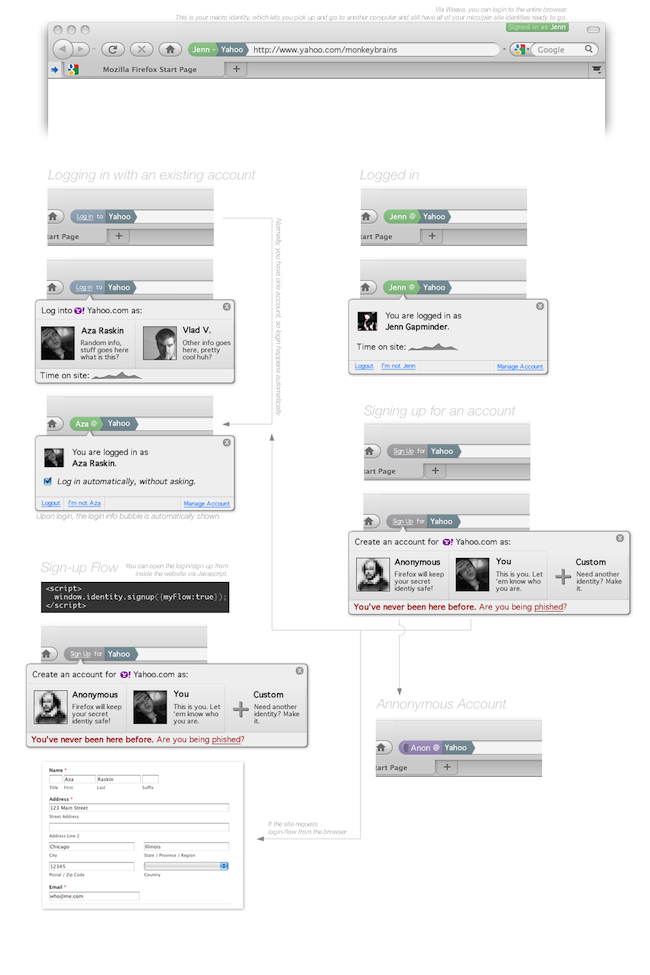 4128966575 9876fdb834 o Vers une reprise en main de notre identité sur le net
