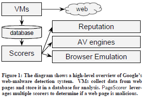 google-system.png
